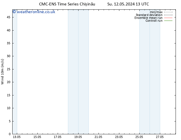 Surface wind CMC TS Mo 13.05.2024 07 UTC