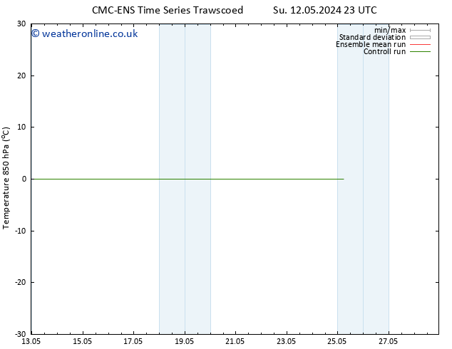 Temp. 850 hPa CMC TS Su 12.05.2024 23 UTC