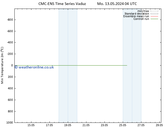 Temperature Low (2m) CMC TS Tu 21.05.2024 16 UTC