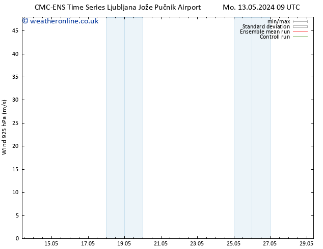 Wind 925 hPa CMC TS Sa 18.05.2024 03 UTC