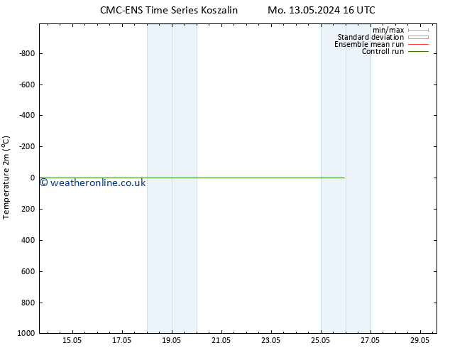 Temperature (2m) CMC TS Mo 20.05.2024 16 UTC