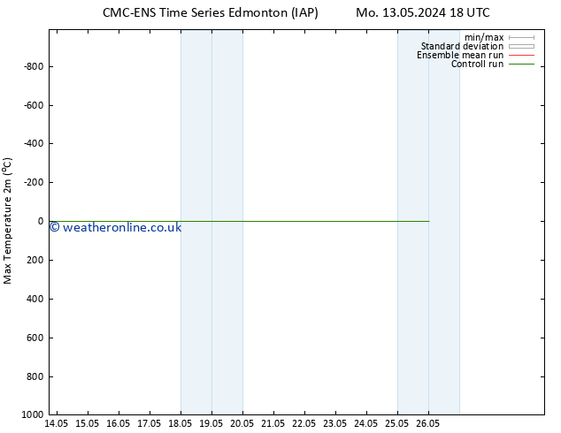 Temperature High (2m) CMC TS Su 19.05.2024 06 UTC