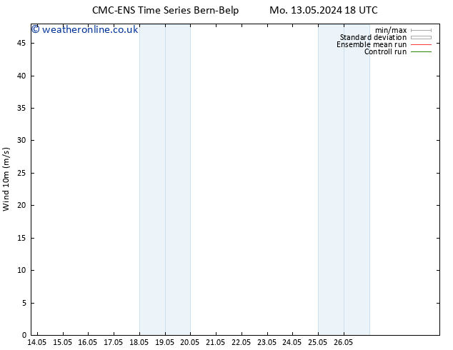 Surface wind CMC TS Sa 18.05.2024 00 UTC