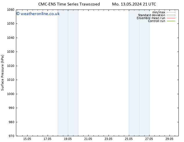 Surface pressure CMC TS Su 19.05.2024 09 UTC