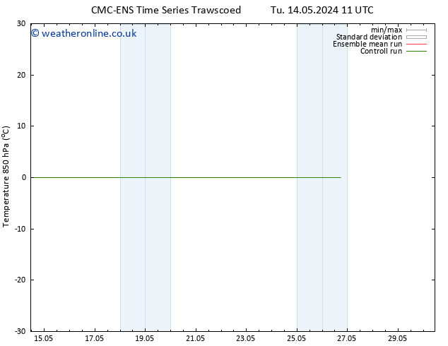 Temp. 850 hPa CMC TS Fr 17.05.2024 05 UTC