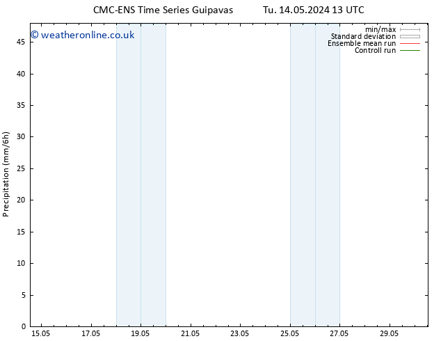 Precipitation CMC TS Fr 17.05.2024 01 UTC
