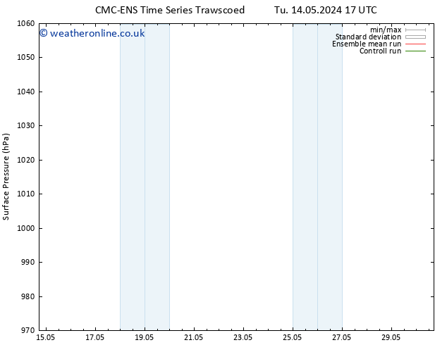 Surface pressure CMC TS We 15.05.2024 05 UTC