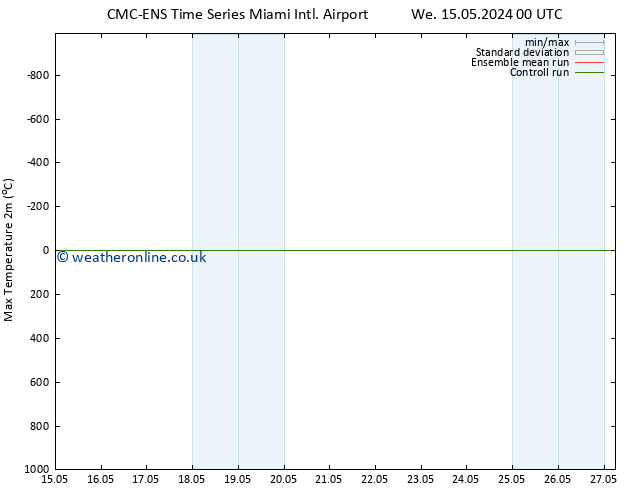 Temperature High (2m) CMC TS Fr 17.05.2024 00 UTC
