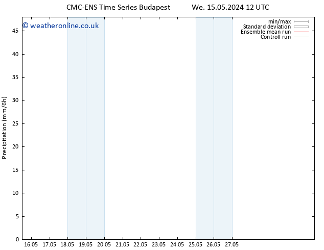 Precipitation CMC TS Sa 18.05.2024 12 UTC