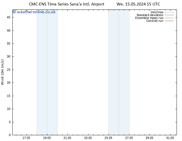 Surface wind CMC TS Sa 18.05.2024 03 UTC