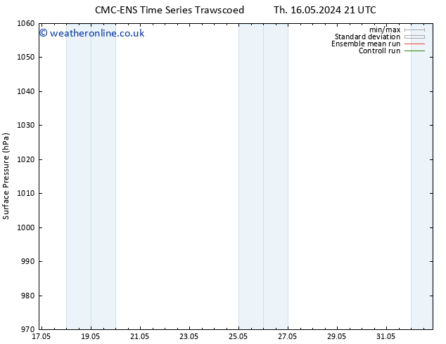 Surface pressure CMC TS Su 19.05.2024 15 UTC