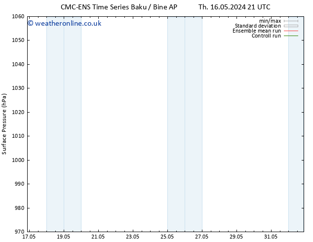 Surface pressure CMC TS Tu 28.05.2024 09 UTC