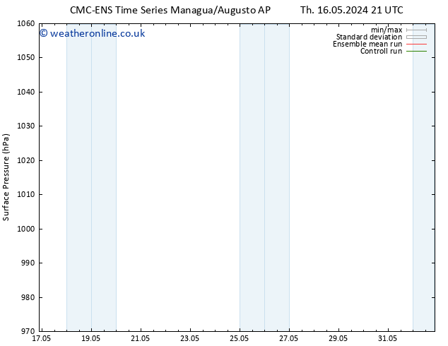 Surface pressure CMC TS Fr 24.05.2024 21 UTC