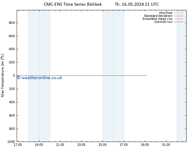 Temperature High (2m) CMC TS Sa 18.05.2024 09 UTC