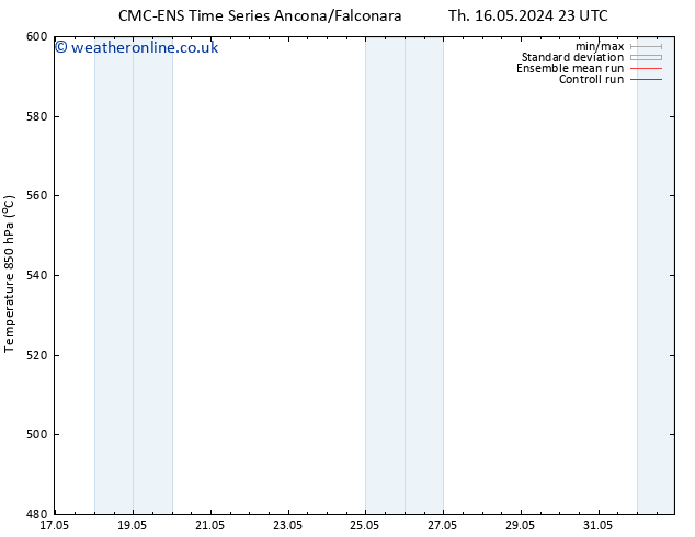 Height 500 hPa CMC TS Mo 20.05.2024 11 UTC