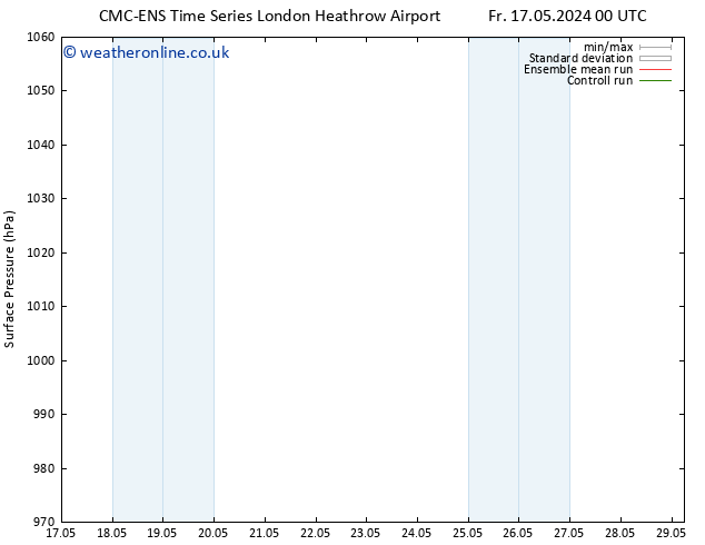 Surface pressure CMC TS Sa 25.05.2024 00 UTC