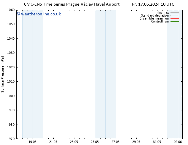 Surface pressure CMC TS Fr 17.05.2024 16 UTC
