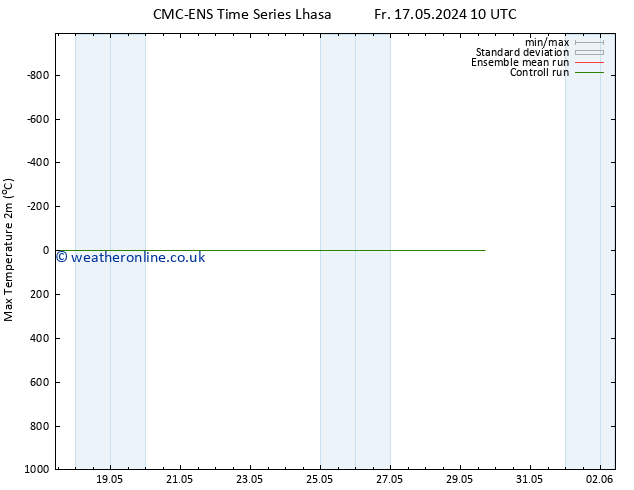 Temperature High (2m) CMC TS We 22.05.2024 16 UTC