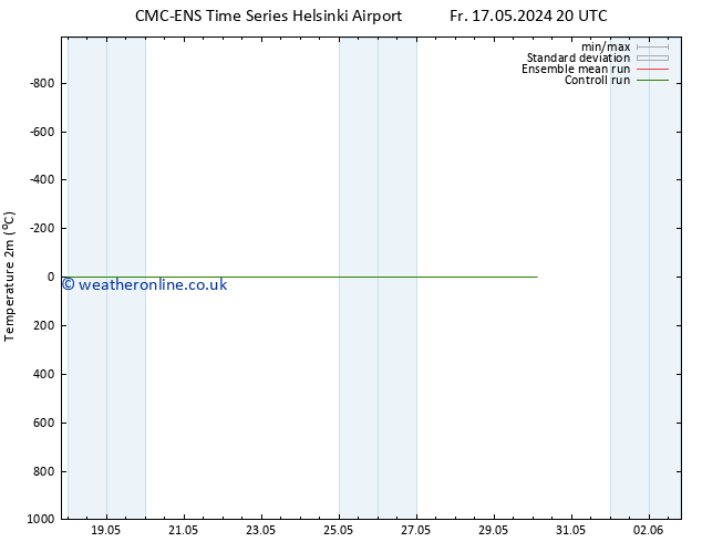 Temperature (2m) CMC TS Su 19.05.2024 14 UTC