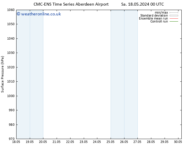 Surface pressure CMC TS Su 26.05.2024 00 UTC