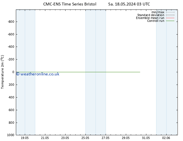 Temperature (2m) CMC TS We 22.05.2024 21 UTC
