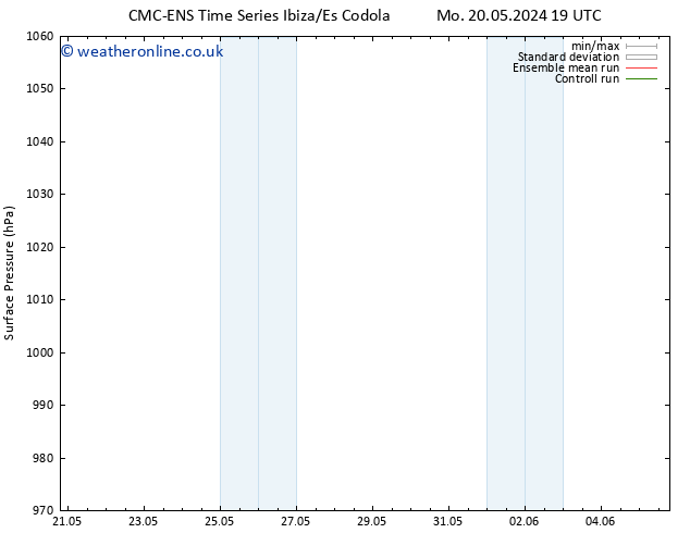 Surface pressure CMC TS Mo 20.05.2024 19 UTC