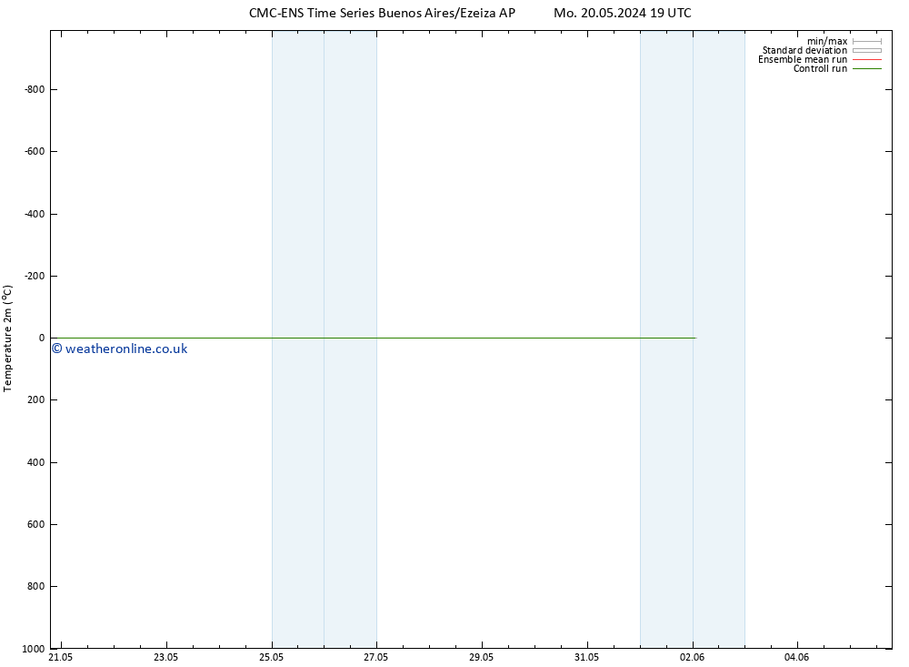 Temperature (2m) CMC TS Tu 21.05.2024 07 UTC