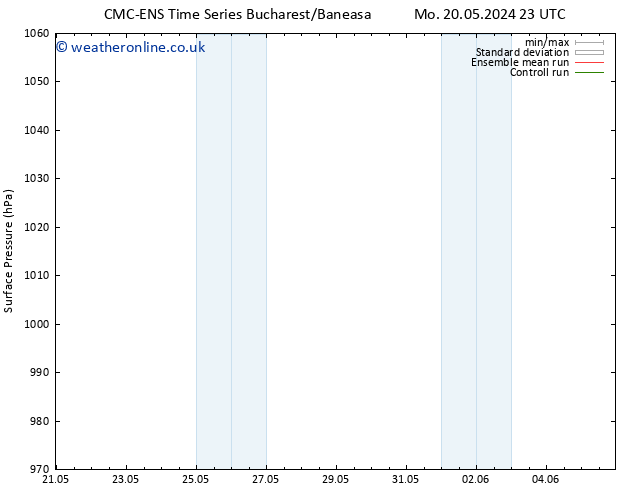 Surface pressure CMC TS Tu 28.05.2024 23 UTC