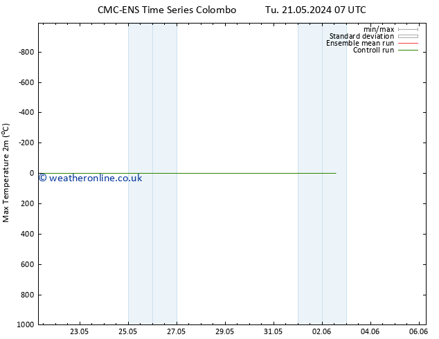 Temperature High (2m) CMC TS Sa 25.05.2024 13 UTC