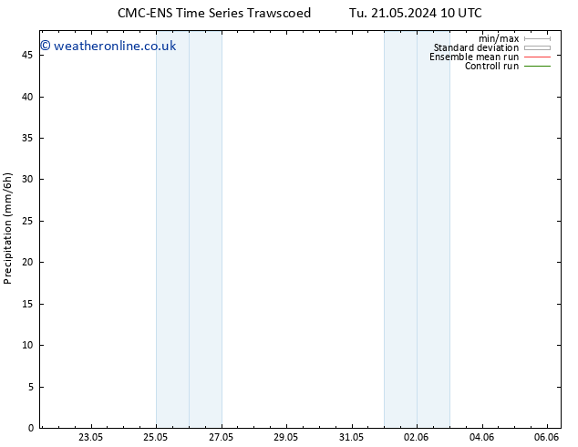 Precipitation CMC TS Su 26.05.2024 10 UTC
