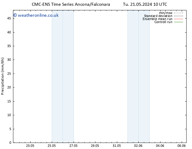Precipitation CMC TS Sa 25.05.2024 22 UTC