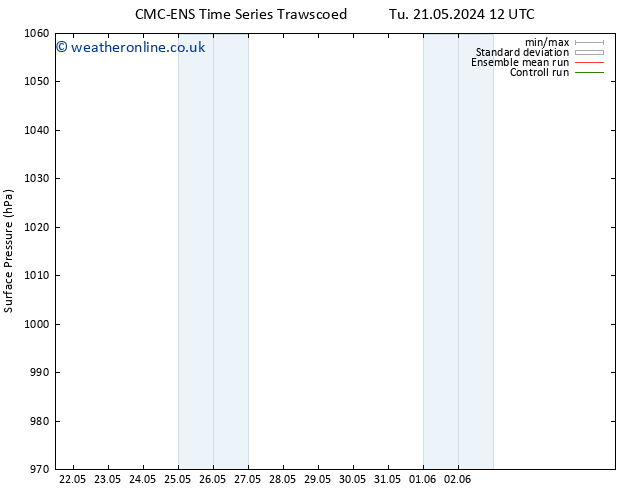 Surface pressure CMC TS Fr 24.05.2024 00 UTC