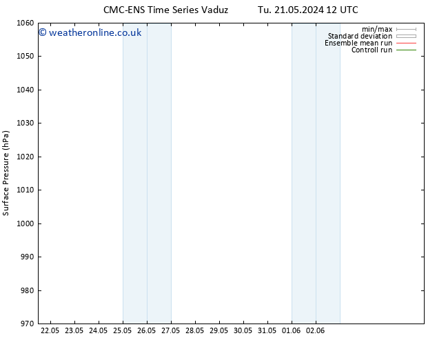 Surface pressure CMC TS Tu 28.05.2024 12 UTC