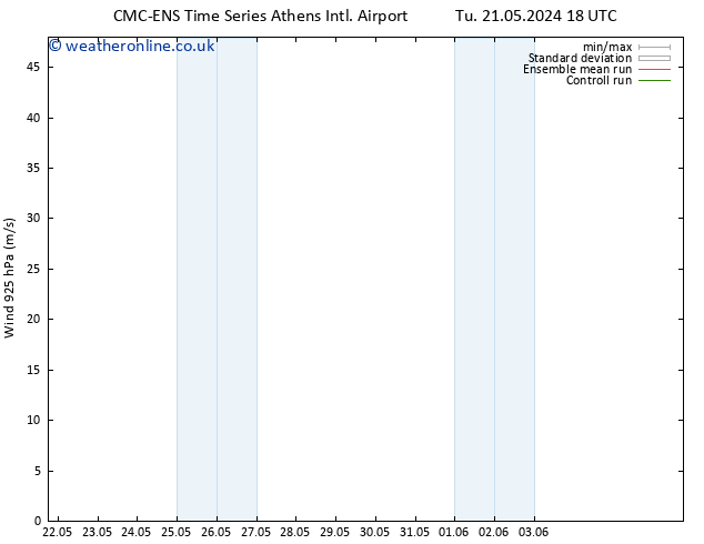 Wind 925 hPa CMC TS We 29.05.2024 18 UTC