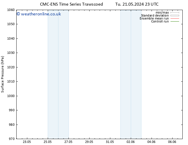 Surface pressure CMC TS We 22.05.2024 05 UTC