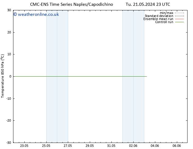 Temp. 850 hPa CMC TS Fr 24.05.2024 23 UTC