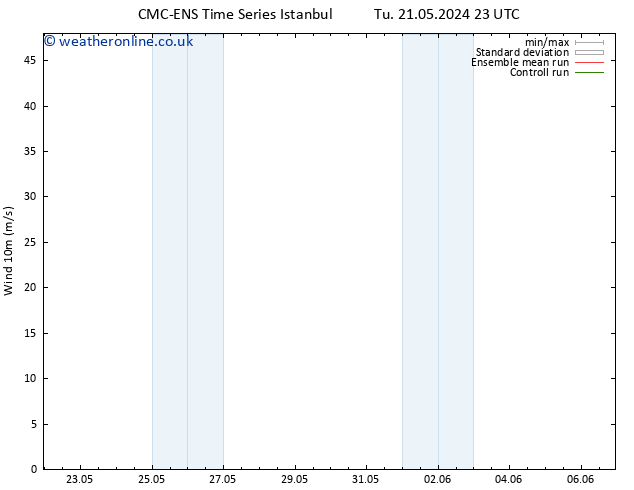 Surface wind CMC TS We 22.05.2024 23 UTC