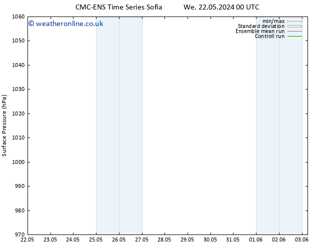 Surface pressure CMC TS Tu 28.05.2024 00 UTC