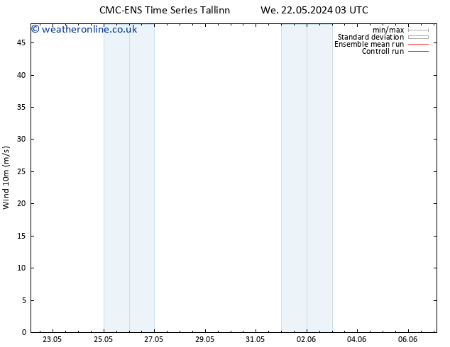 Surface wind CMC TS Th 30.05.2024 03 UTC
