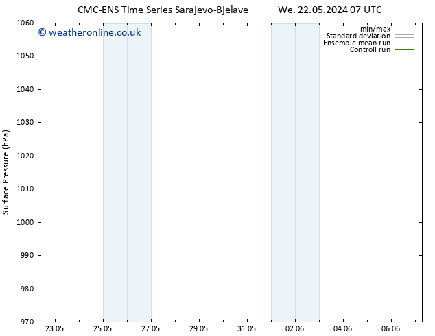 Surface pressure CMC TS Fr 24.05.2024 07 UTC