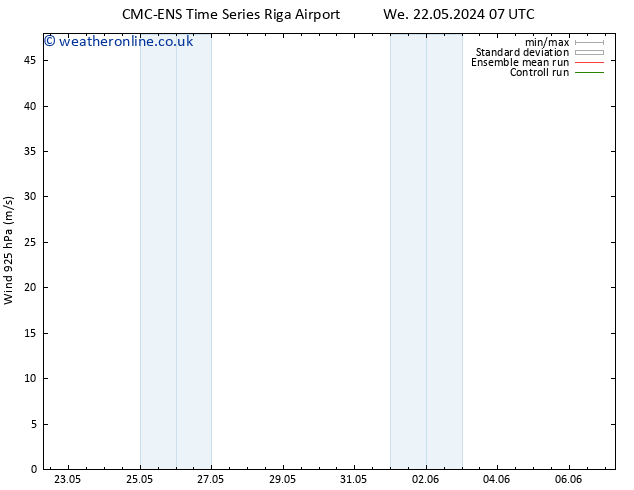 Wind 925 hPa CMC TS We 22.05.2024 07 UTC