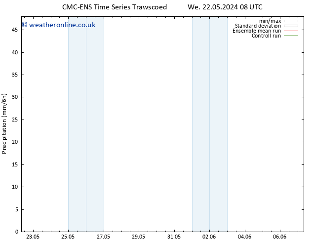 Precipitation CMC TS We 22.05.2024 20 UTC