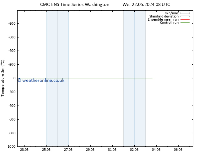 Temperature (2m) CMC TS Th 23.05.2024 20 UTC