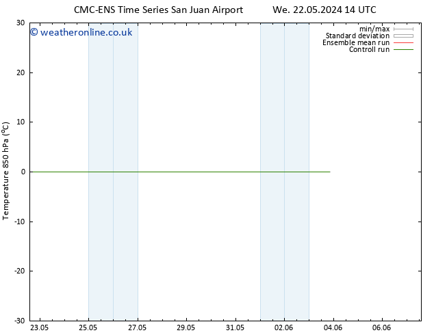 Temp. 850 hPa CMC TS Mo 03.06.2024 20 UTC