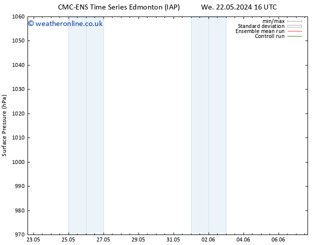 Surface pressure CMC TS Mo 03.06.2024 22 UTC