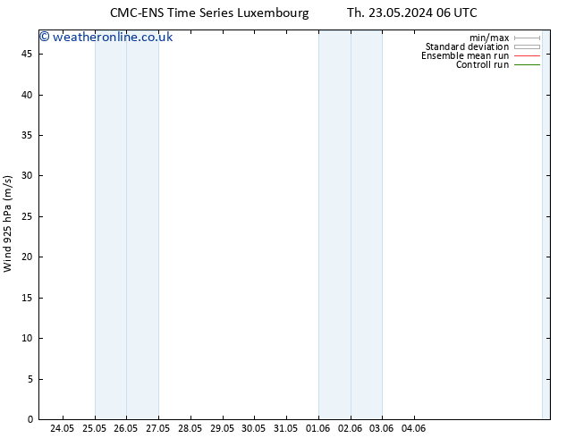 Wind 925 hPa CMC TS Fr 24.05.2024 06 UTC