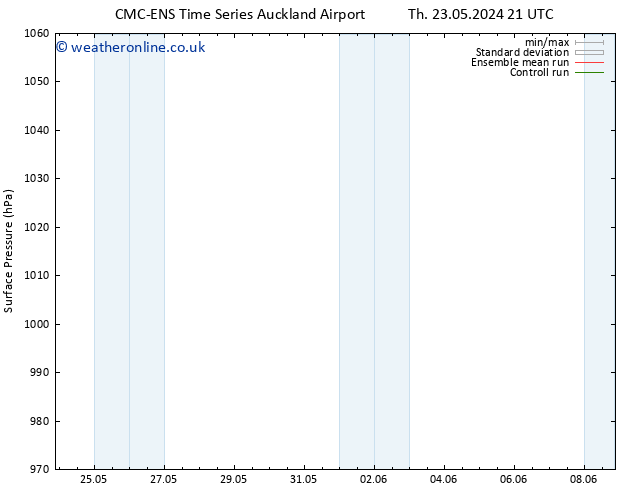 Surface pressure CMC TS Fr 24.05.2024 09 UTC