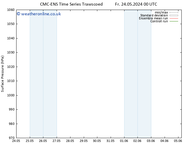 Surface pressure CMC TS Fr 24.05.2024 12 UTC
