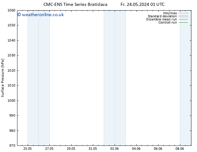 Surface pressure CMC TS Th 30.05.2024 07 UTC