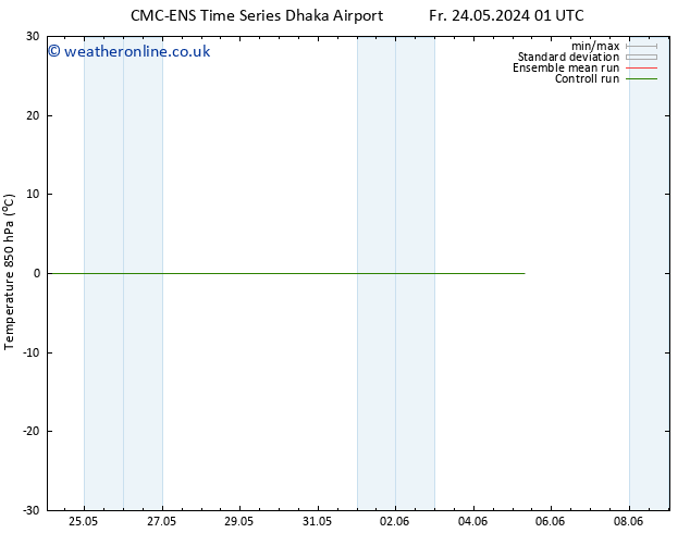 Temp. 850 hPa CMC TS Tu 28.05.2024 07 UTC